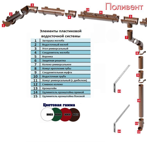 Водосточные системы Polivent